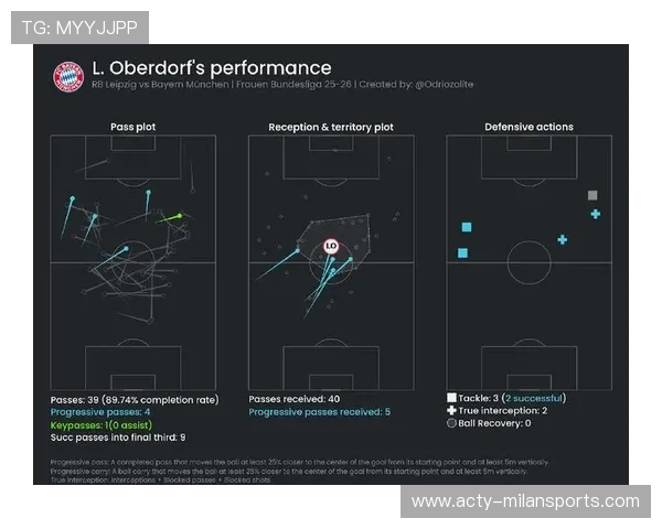 拜仁前场压迫训练节奏更强：揭秘他们的高效战术秘密