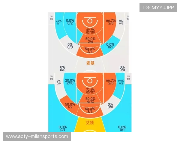 太阳比赛准备：如何保持外线命中率的连续性